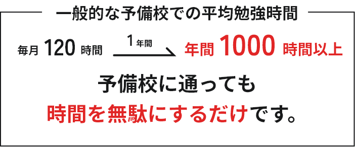 予備校に通っても時間を無駄にするだけです